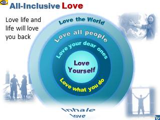 All-Inclusive Love