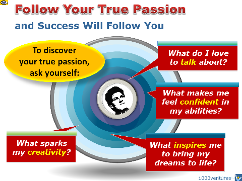 Love What Your Do - How To Find Your True Passion
